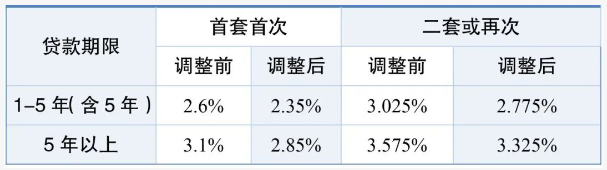 1739526496752034.png 淮安市2024年度12345住房公积金专席十大热点问题