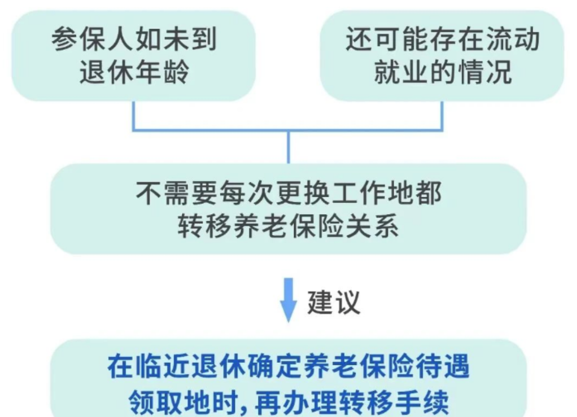 1740717954765954.png 养老保险关系什么时候转移?